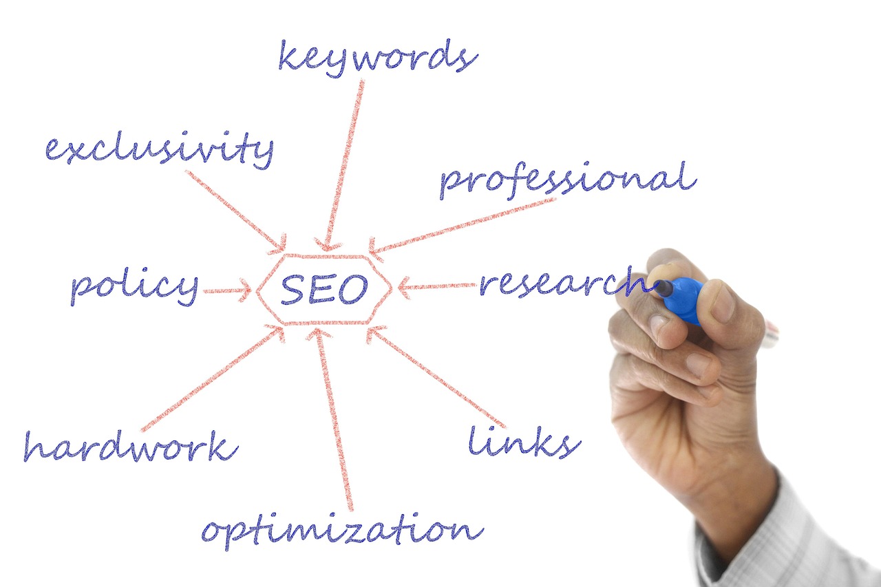 Seo Friendly Content For Engagement And Relevance