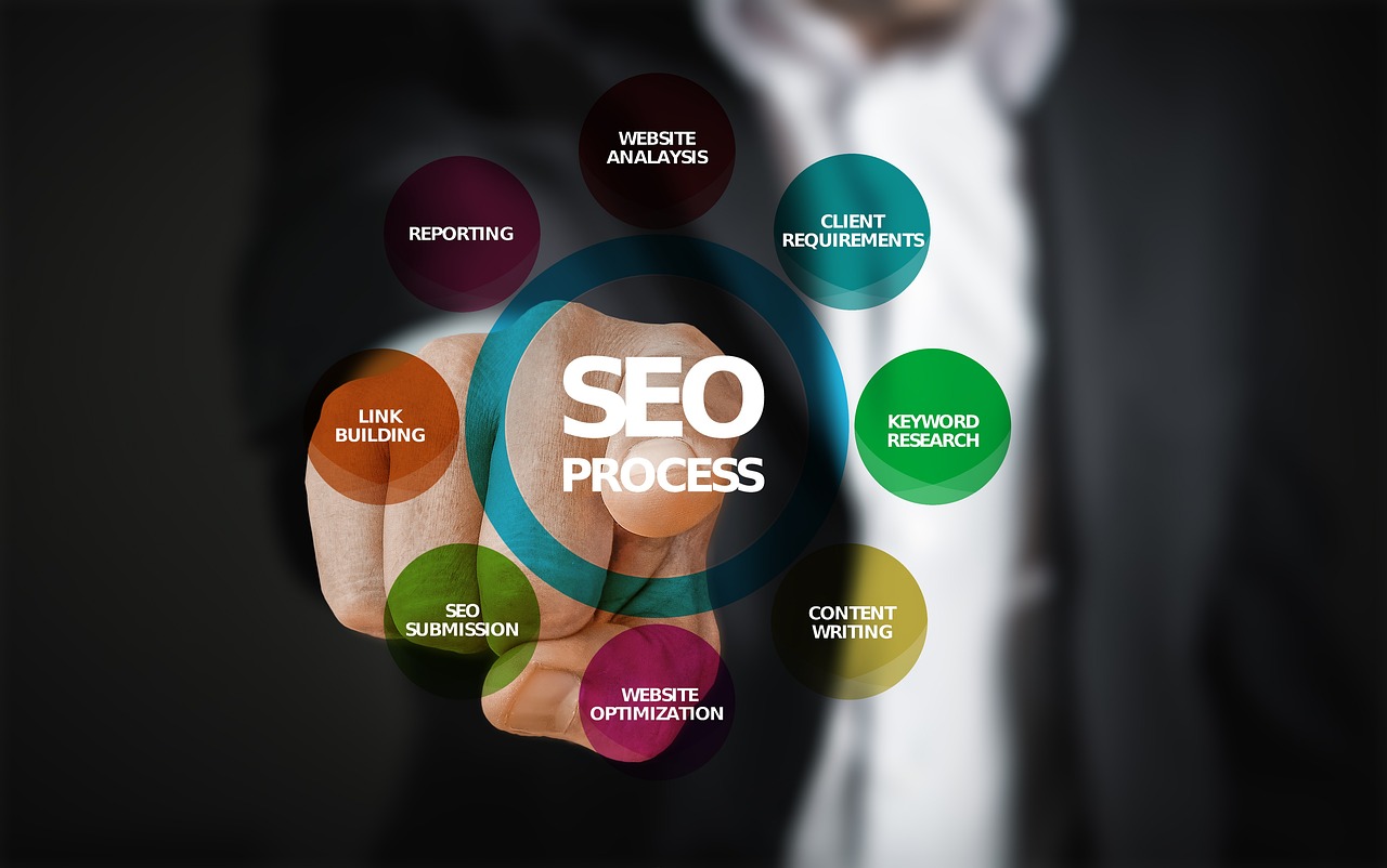 Strategi Seo Cerdik Perkuat Pertumbuhan Organik